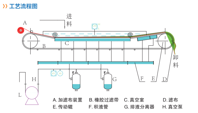 工藝流程.jpg